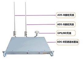 ADS-B Ground receiving station (dual redundant backup)