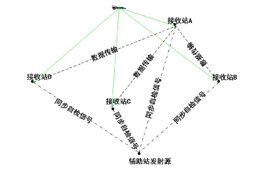 ADS-B发射机
