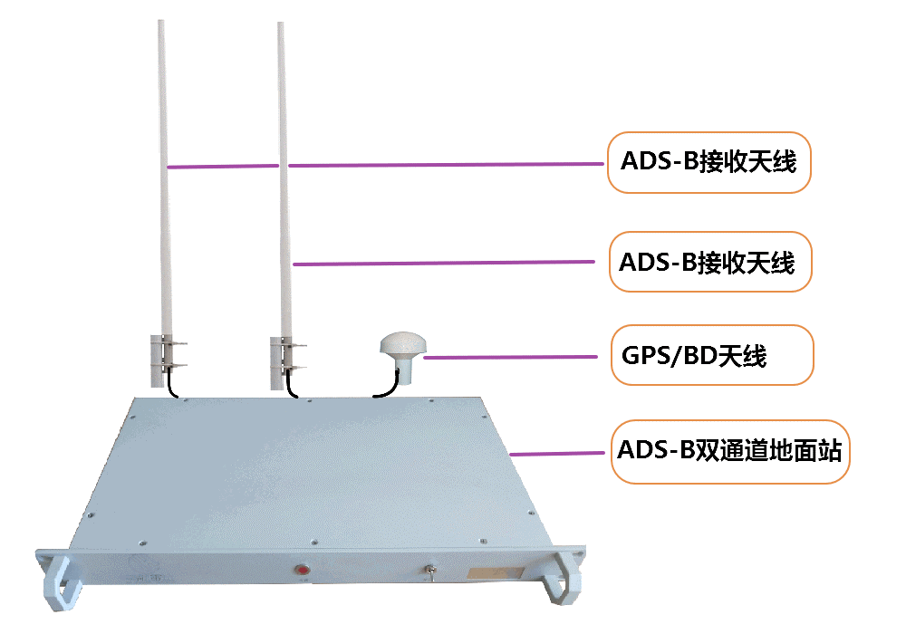 ADS-B发射机