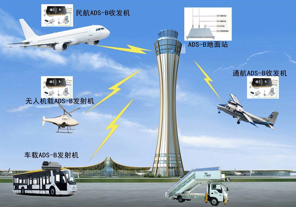 ADS-B发射机