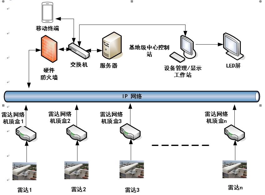 ADS-B模拟器