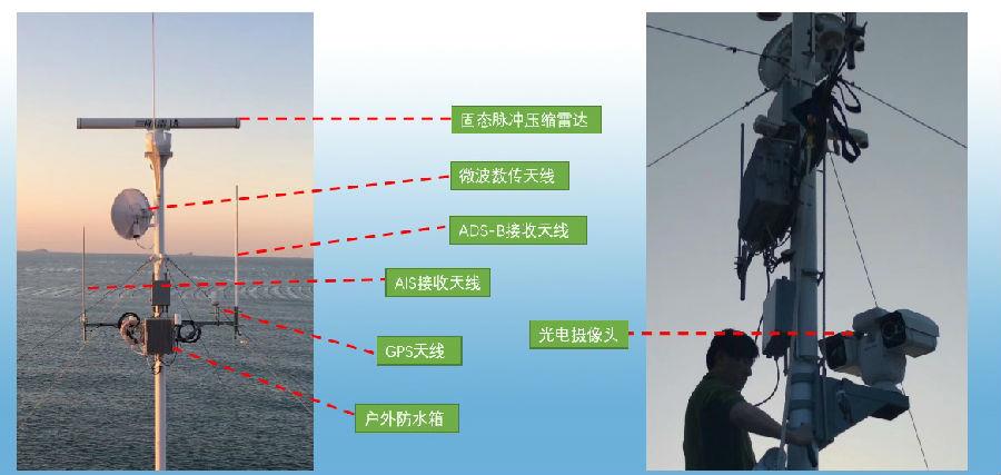 雷达摄像机联动​